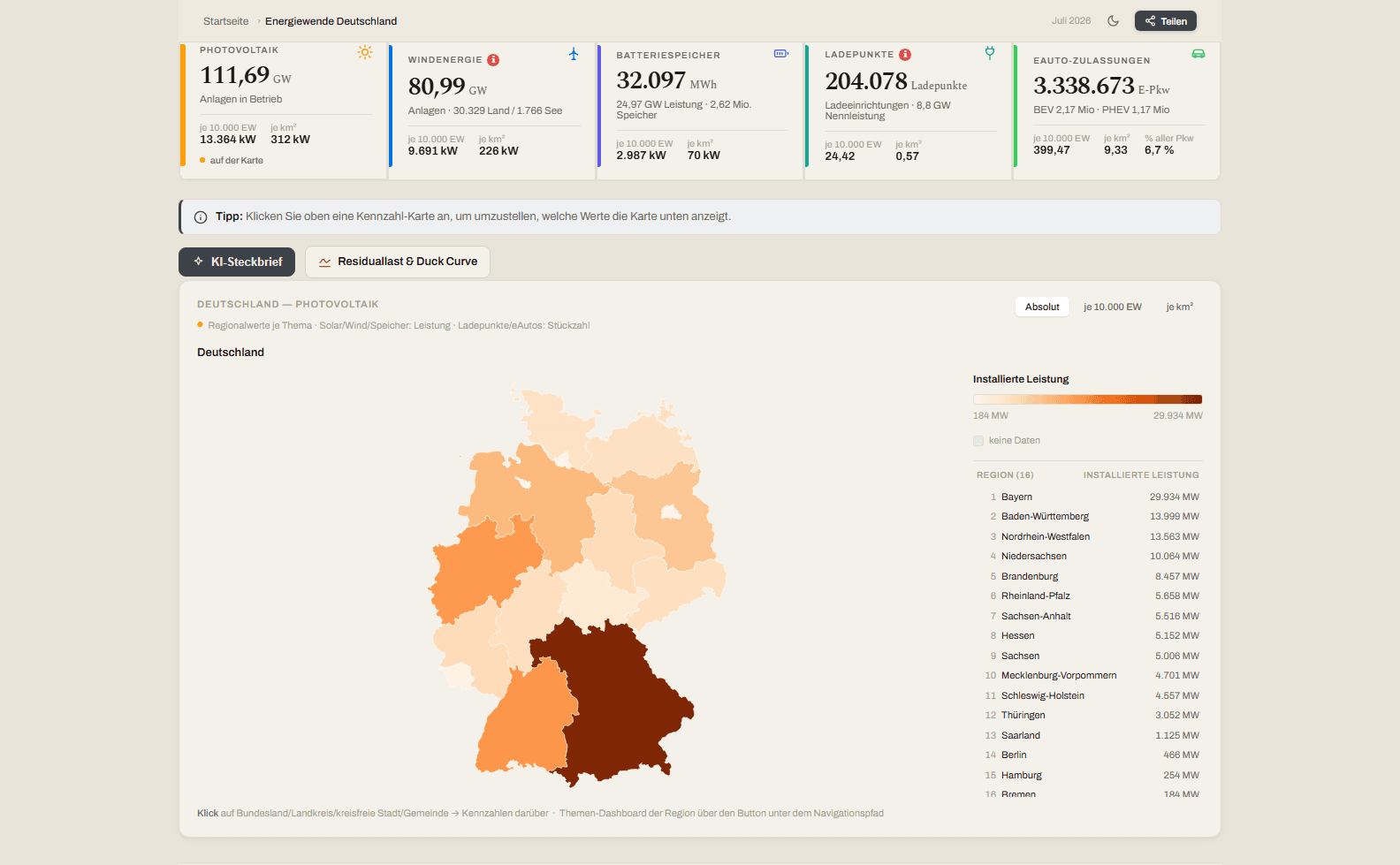 Screenshot des Energiewende-Dashboards Deutschland: Kennzahlen zu Solar, Wind, Speicher, Ladepunkten und E-Autos über einer einfärbbaren Deutschlandkarte